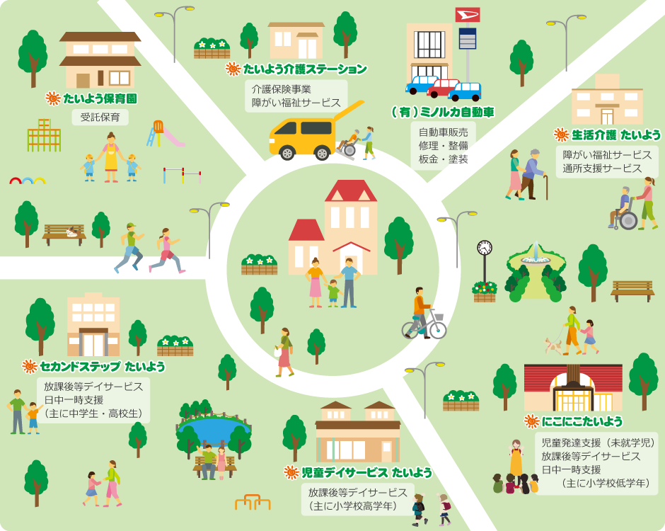 事業概要